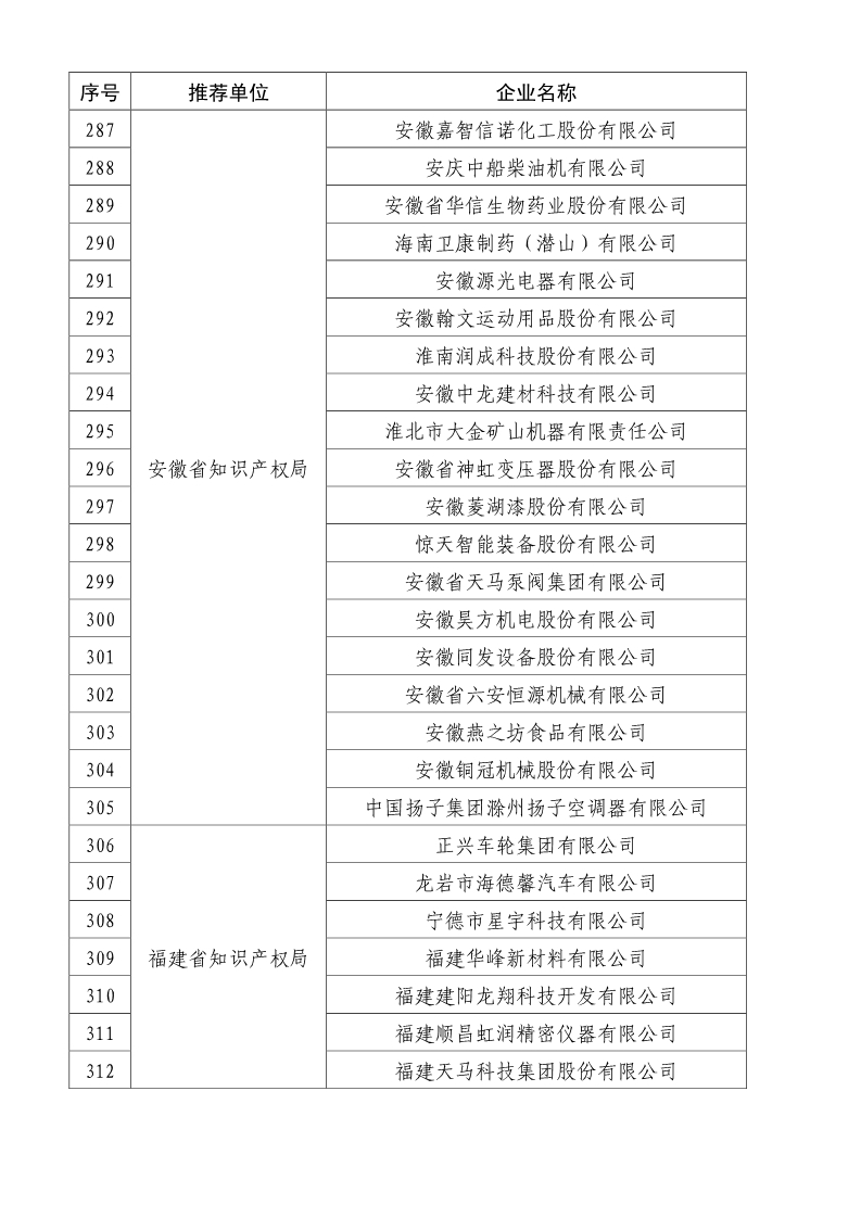 剛剛！國知局公布2019年度國家知識產(chǎn)權(quán)優(yōu)勢示范企業(yè)評審和復(fù)驗(yàn)結(jié)果