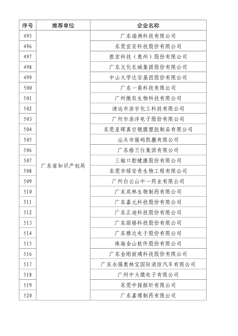 剛剛！國知局公布2019年度國家知識產(chǎn)權(quán)優(yōu)勢示范企業(yè)評審和復(fù)驗結(jié)果