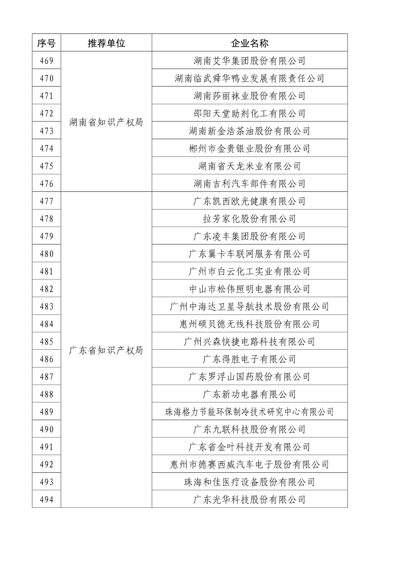 剛剛！國知局公布2019年度國家知識產(chǎn)權(quán)優(yōu)勢示范企業(yè)評審和復(fù)驗結(jié)果