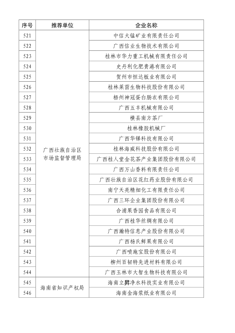 剛剛！國知局公布2019年度國家知識產(chǎn)權(quán)優(yōu)勢示范企業(yè)評審和復(fù)驗(yàn)結(jié)果