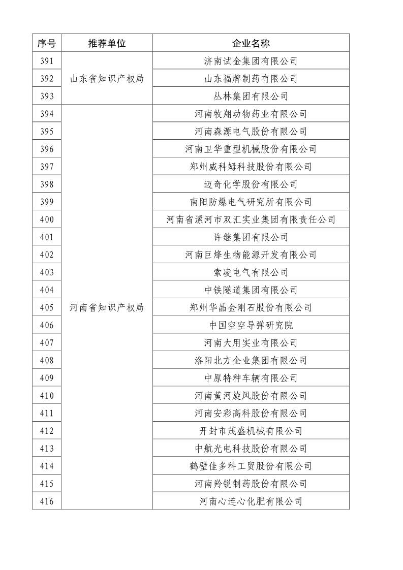 剛剛！國知局公布2019年度國家知識產(chǎn)權(quán)優(yōu)勢示范企業(yè)評審和復(fù)驗結(jié)果