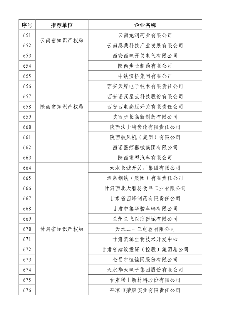 剛剛！國知局公布2019年度國家知識產(chǎn)權(quán)優(yōu)勢示范企業(yè)評審和復(fù)驗(yàn)結(jié)果