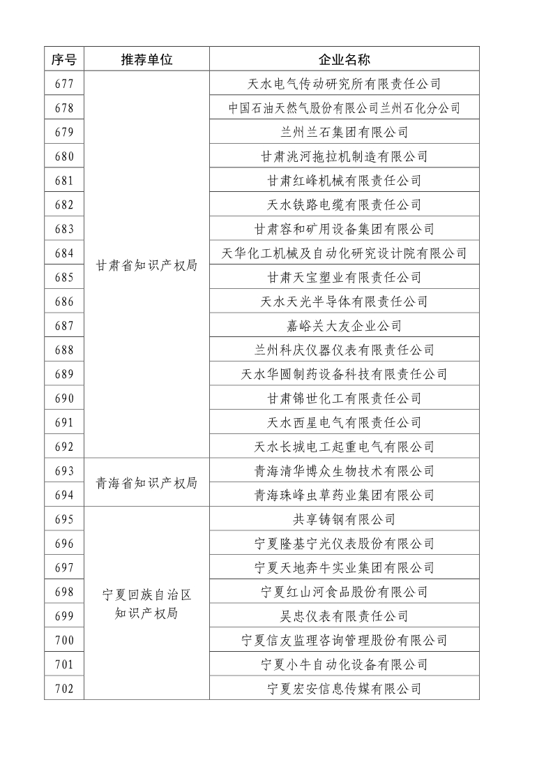 剛剛！國知局公布2019年度國家知識產(chǎn)權(quán)優(yōu)勢示范企業(yè)評審和復(fù)驗(yàn)結(jié)果