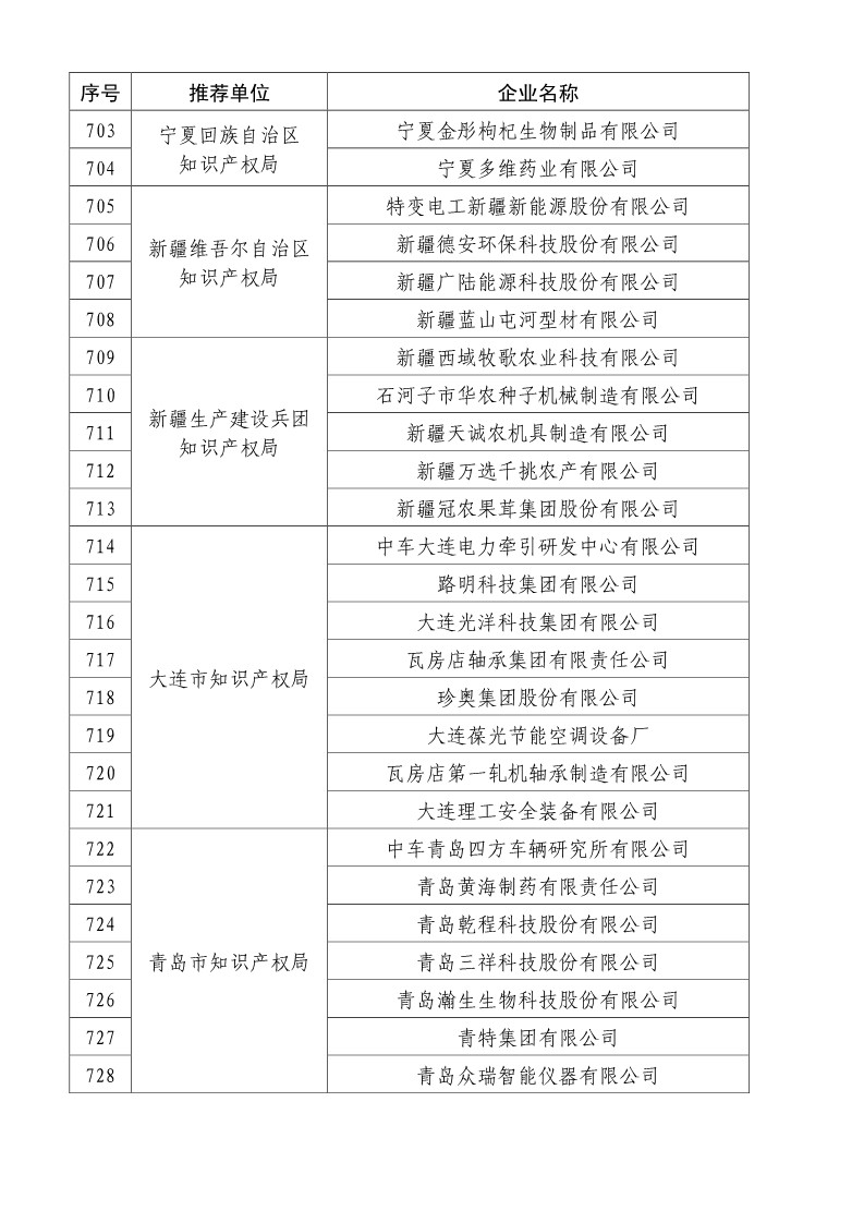 剛剛！國知局公布2019年度國家知識產(chǎn)權(quán)優(yōu)勢示范企業(yè)評審和復(fù)驗(yàn)結(jié)果