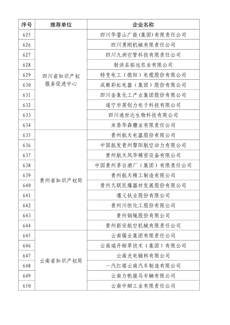 剛剛！國知局公布2019年度國家知識產(chǎn)權(quán)優(yōu)勢示范企業(yè)評審和復(fù)驗結(jié)果