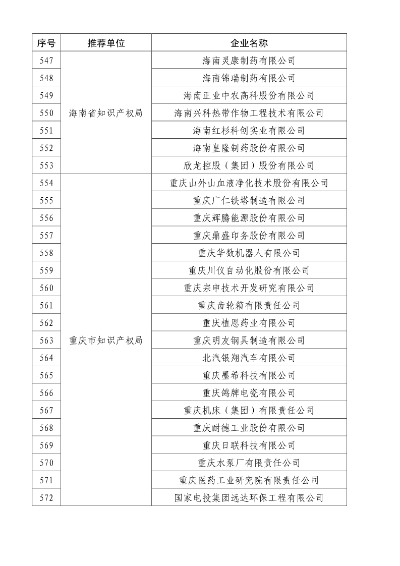 剛剛！國知局公布2019年度國家知識產(chǎn)權(quán)優(yōu)勢示范企業(yè)評審和復(fù)驗(yàn)結(jié)果