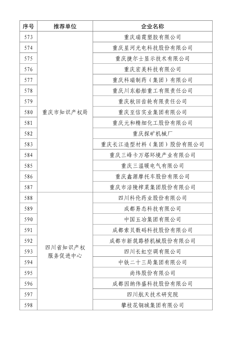 剛剛！國知局公布2019年度國家知識產(chǎn)權(quán)優(yōu)勢示范企業(yè)評審和復(fù)驗(yàn)結(jié)果