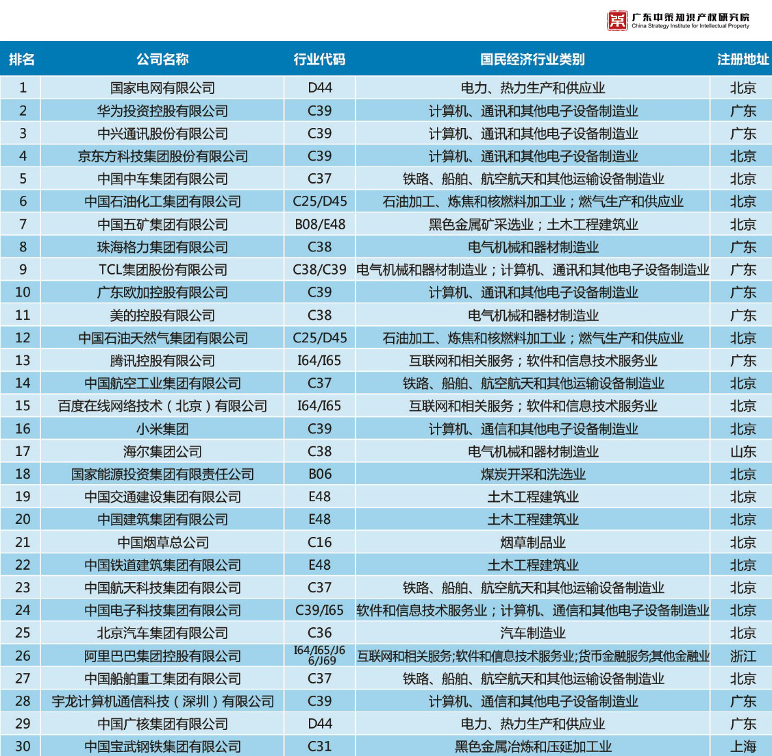 重磅來襲！《2019中策-中國企業(yè)專利創(chuàng)新百強榜》知交會盛大發(fā)布