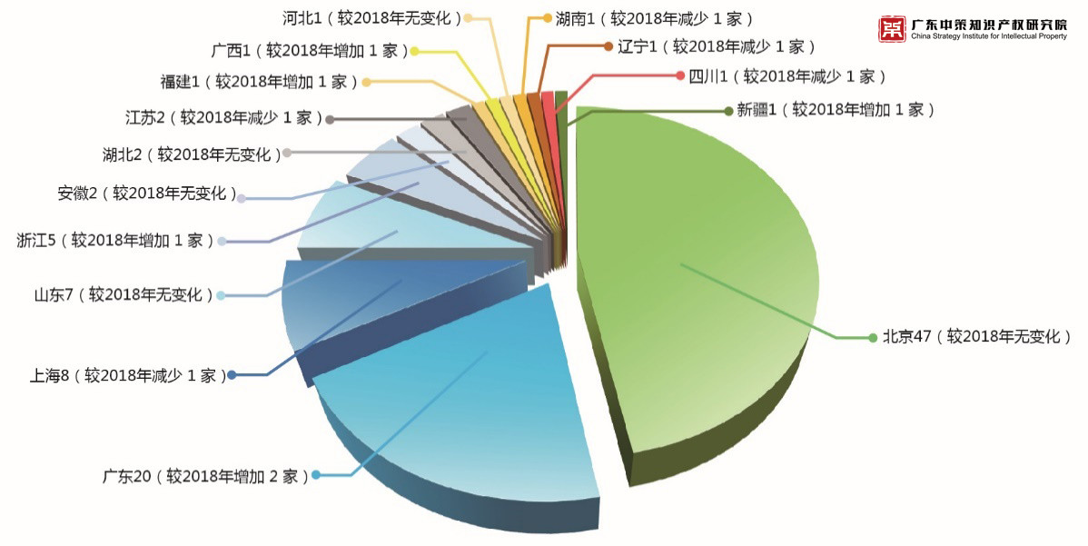 重磅來(lái)襲！《2019中策-中國(guó)企業(yè)專利創(chuàng)新百?gòu)?qiáng)榜》知交會(huì)盛大發(fā)布