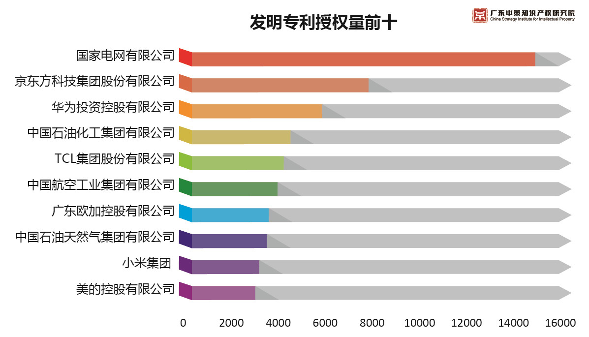 重磅來襲！《2019中策-中國企業(yè)專利創(chuàng)新百強榜》知交會盛大發(fā)布