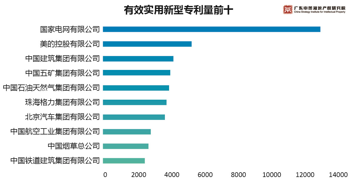 重磅來襲！《2019中策-中國企業(yè)專利創(chuàng)新百強榜》知交會盛大發(fā)布