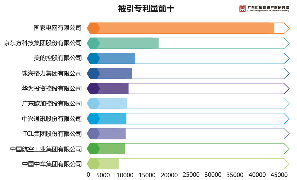 重磅來襲！《2019中策-中國企業(yè)專利創(chuàng)新百強榜》知交會盛大發(fā)布