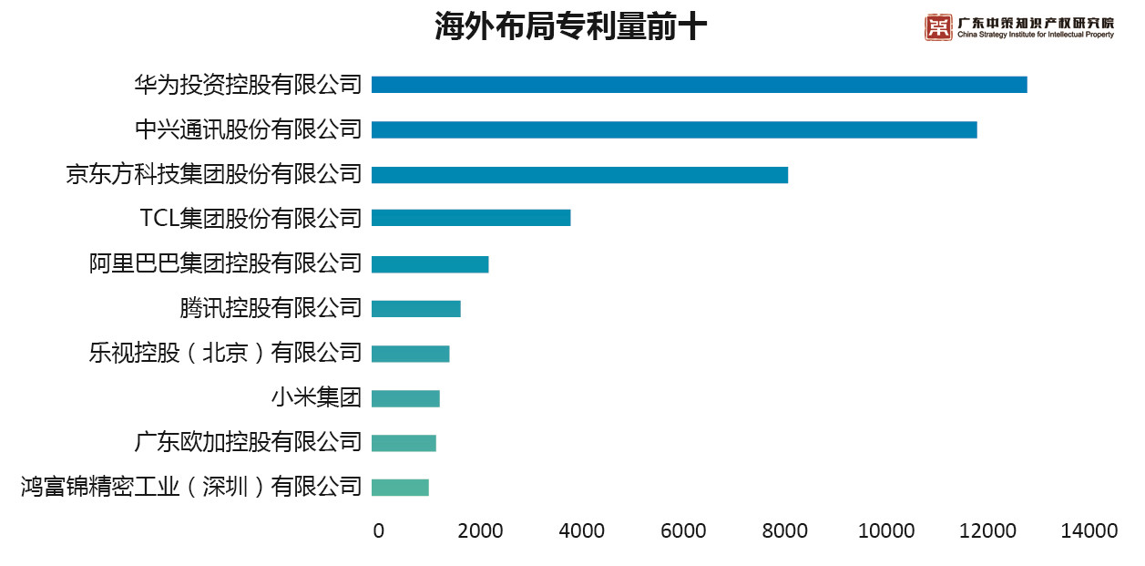 重磅來(lái)襲！《2019中策-中國(guó)企業(yè)專利創(chuàng)新百?gòu)?qiáng)榜》知交會(huì)盛大發(fā)布