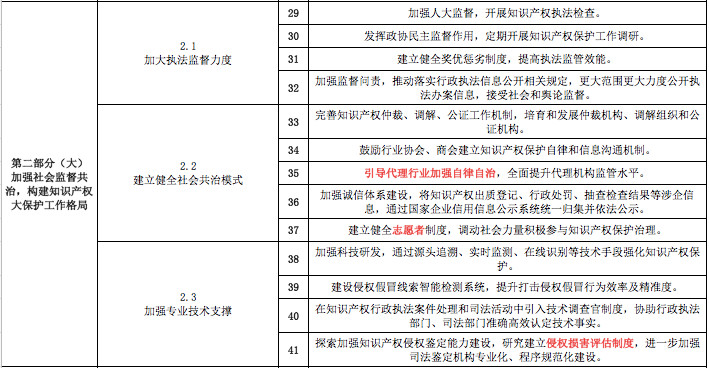 一份《意見》怎么讓知識產(chǎn)權(quán)界嗨起來的