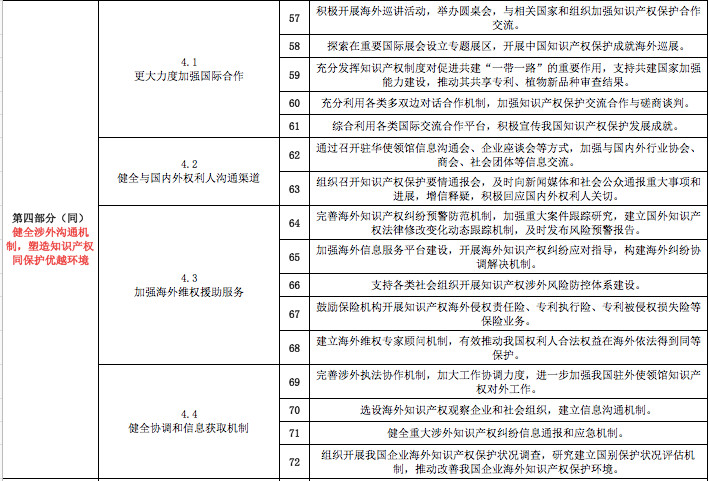 一份《意見》怎么讓知識產(chǎn)權(quán)界嗨起來的