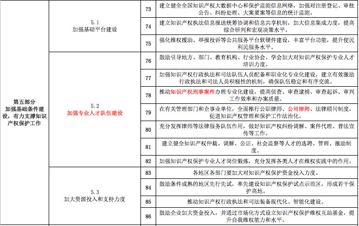 一份《意見》怎么讓知識產(chǎn)權(quán)界嗨起來的