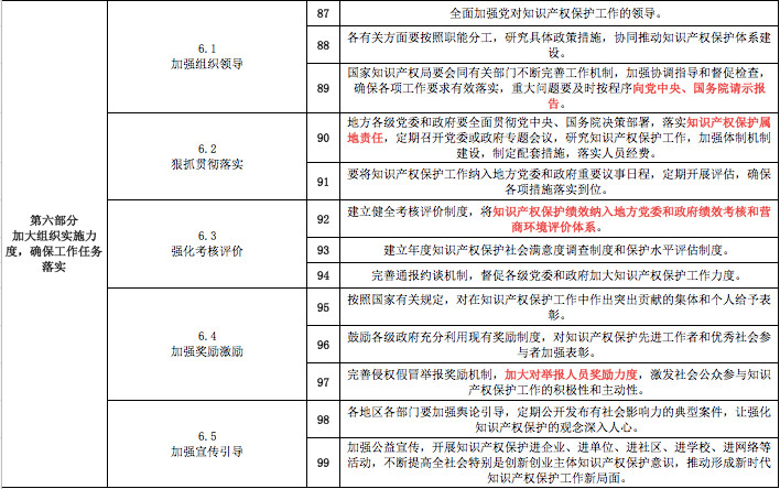 一份《意見》怎么讓知識產(chǎn)權(quán)界嗨起來的