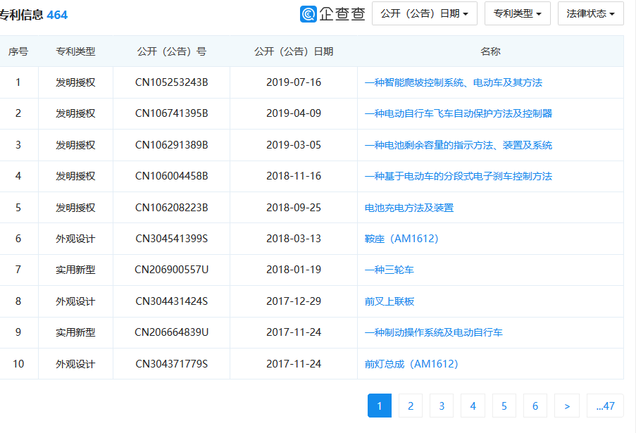 剛剛！索賠約3000萬！愛瑪科技IPO上會前夜遭專利訴訟狙擊