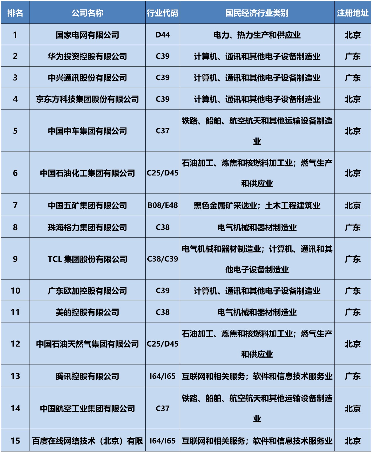 全網(wǎng)首發(fā)！2019中策-中國企業(yè)專利創(chuàng)新百強(qiáng)榜正式公布