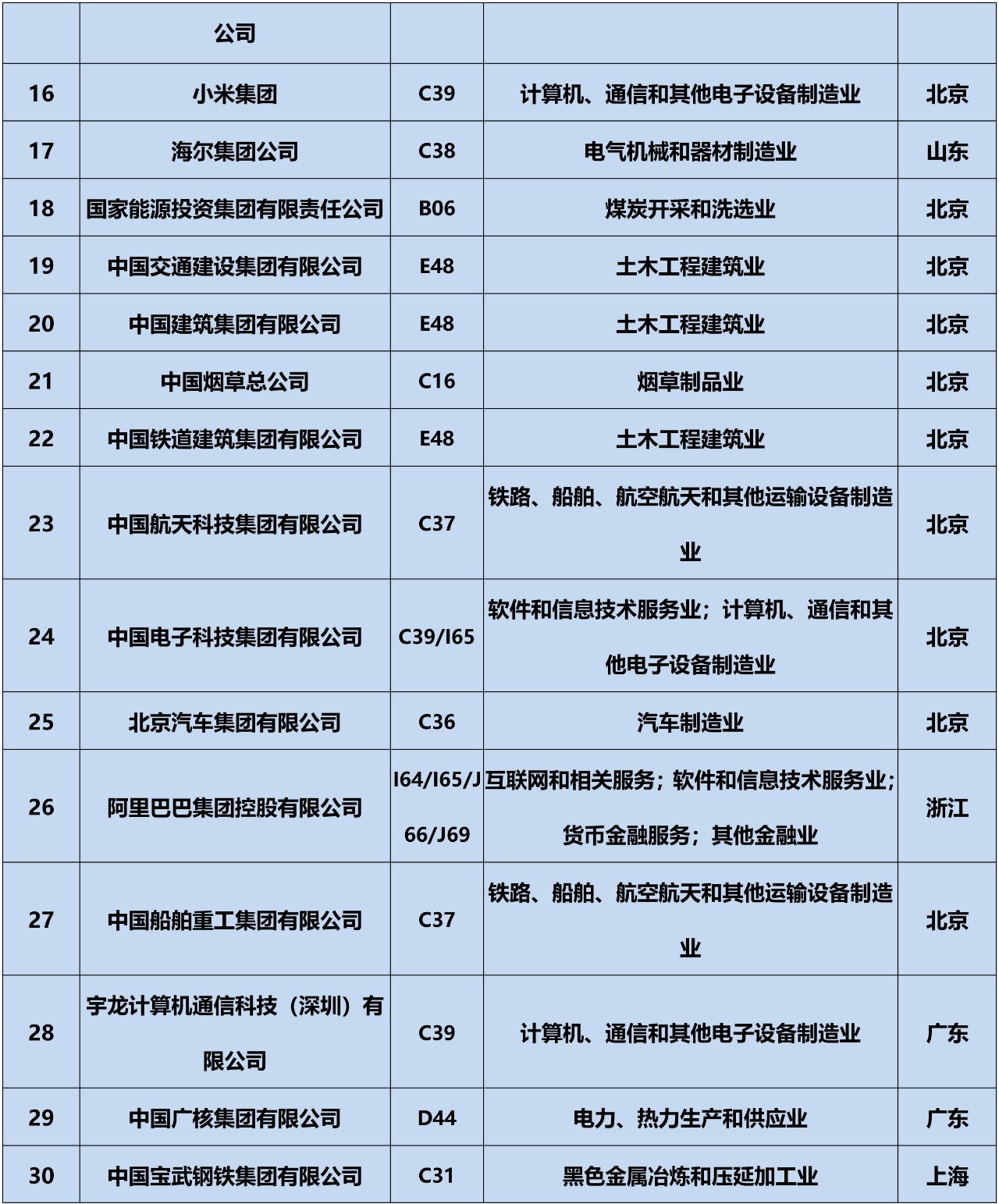 全網(wǎng)首發(fā)！2019中策-中國企業(yè)專利創(chuàng)新百強(qiáng)榜正式公布