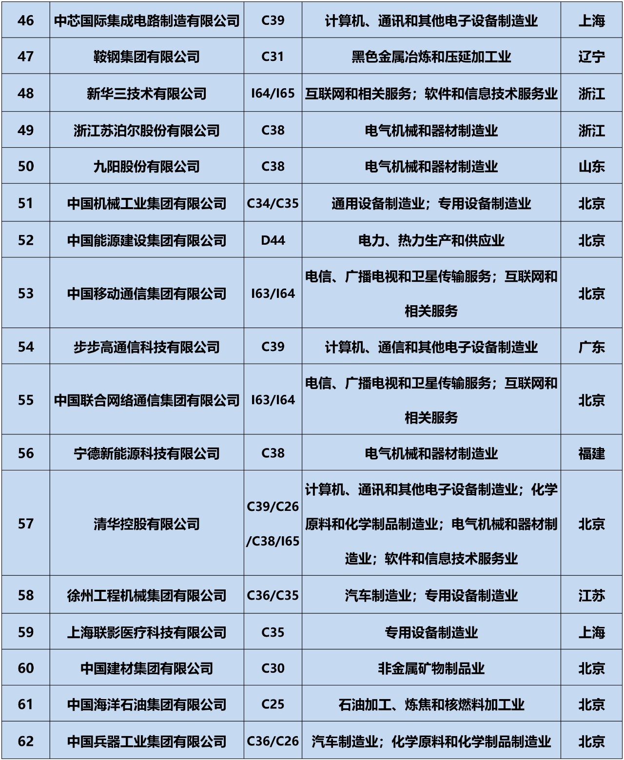 全網(wǎng)首發(fā)！2019中策-中國企業(yè)專利創(chuàng)新百強(qiáng)榜正式公布