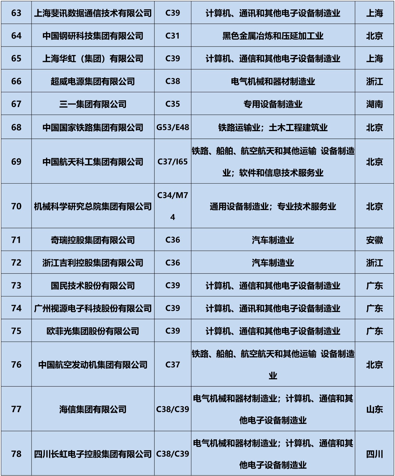 全網(wǎng)首發(fā)！2019中策-中國企業(yè)專利創(chuàng)新百強(qiáng)榜正式公布