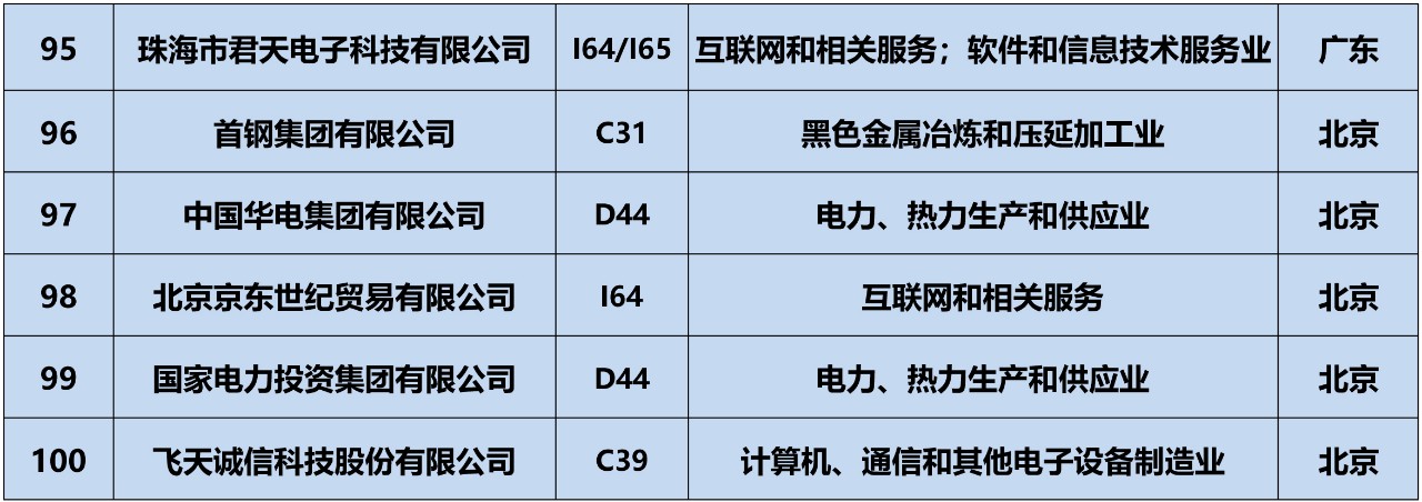 全網(wǎng)首發(fā)！2019中策-中國企業(yè)專利創(chuàng)新百強(qiáng)榜正式公布