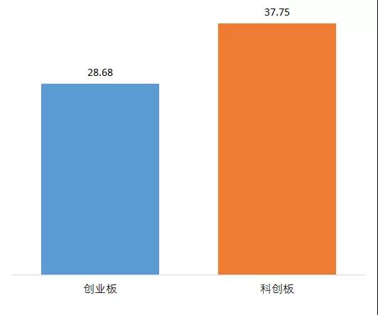 跟蹤56家科創(chuàng)板企業(yè)，從專(zhuān)利技術(shù)角度曬一曬他們的技術(shù)家底！