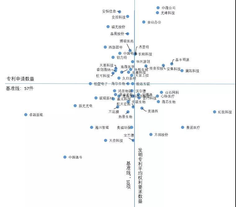 跟蹤56家科創(chuàng)板企業(yè)，從專(zhuān)利技術(shù)角度曬一曬他們的技術(shù)家底！