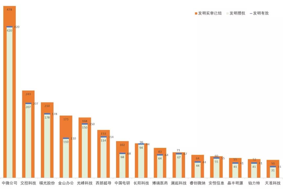 跟蹤56家科創(chuàng)板企業(yè)，從專(zhuān)利技術(shù)角度曬一曬他們的技術(shù)家底！