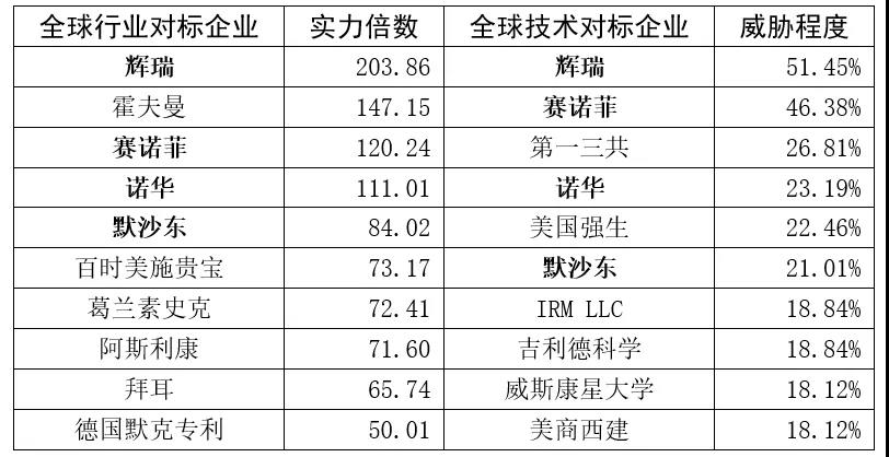 跟蹤56家科創(chuàng)板企業(yè)，從專(zhuān)利技術(shù)角度曬一曬他們的技術(shù)家底！