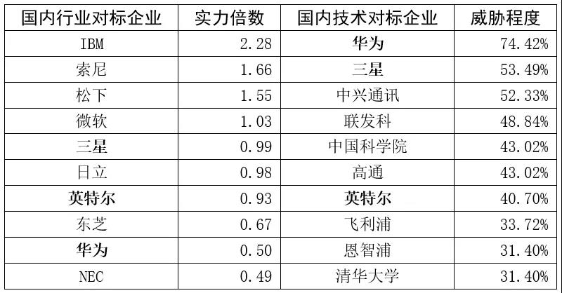 跟蹤56家科創(chuàng)板企業(yè)，從專(zhuān)利技術(shù)角度曬一曬他們的技術(shù)家底！