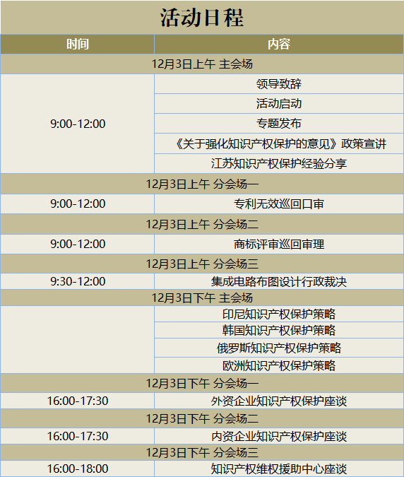 ?國知局首場(chǎng)《關(guān)于強(qiáng)化知識(shí)產(chǎn)權(quán)保護(hù)的意見》宣講，來了！