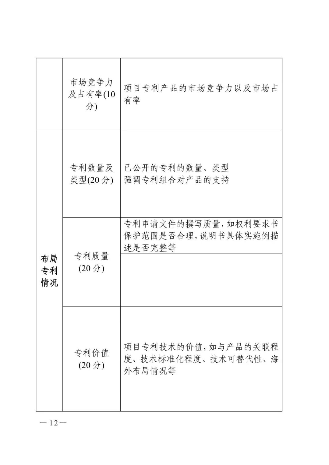 廣東省市場(chǎng)監(jiān)管局印發(fā)《2020年粵港澳大灣區(qū)高價(jià)值專利培育布局大賽工作方案》