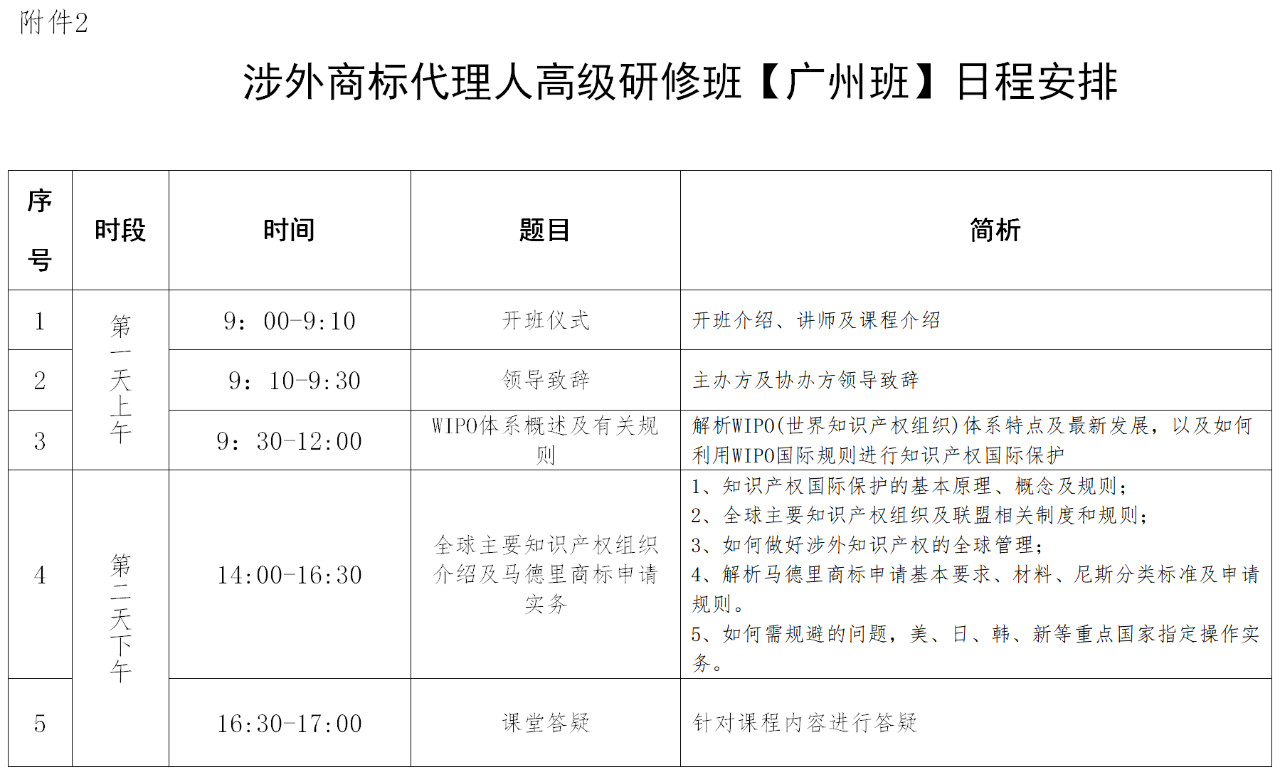 報名！「涉外商標代理人高級研修班 」廣州站來啦！