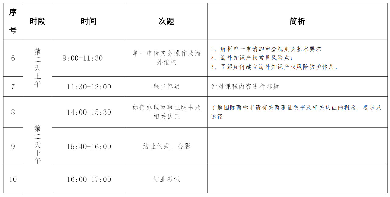 報名！「涉外商標代理人高級研修班 」廣州站來啦！