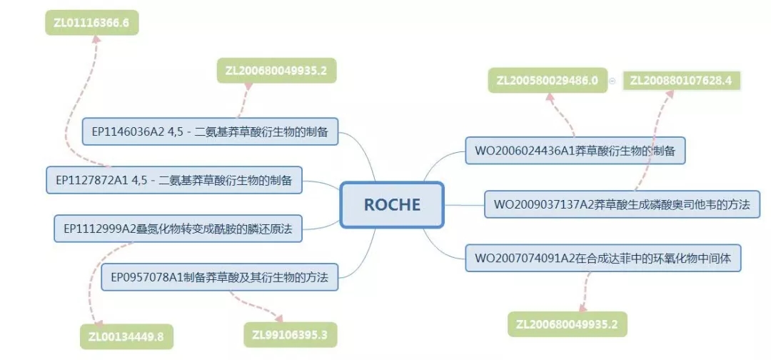 抗流感神器源起茴香八角？？？