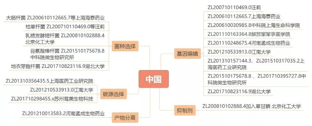 抗流感神器源起茴香八角？？？