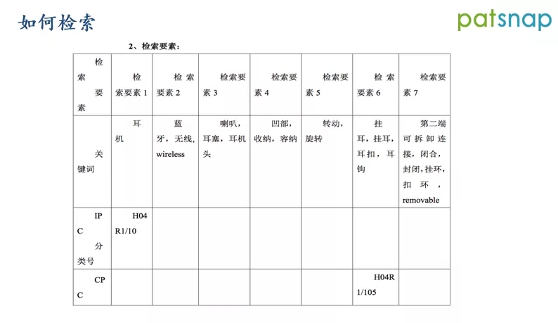 ?前國知局審查員分享：如何制定檢索策略，快速命中對比文件？