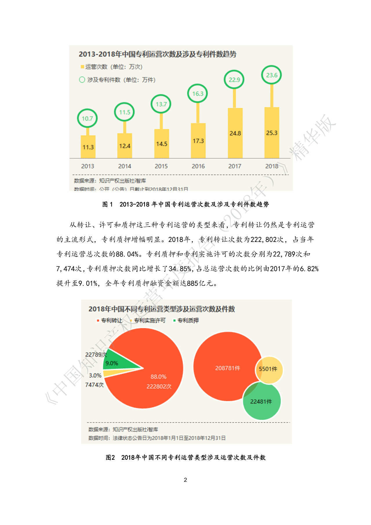 剛剛！《中國(guó)知識(shí)產(chǎn)權(quán)運(yùn)營(yíng)年度報(bào)告（2018）》精華版全文發(fā)布