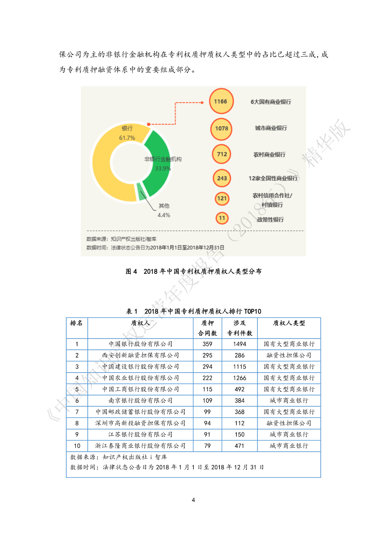 剛剛！《中國知識產(chǎn)權(quán)運營年度報告（2018）》精華版全文發(fā)布