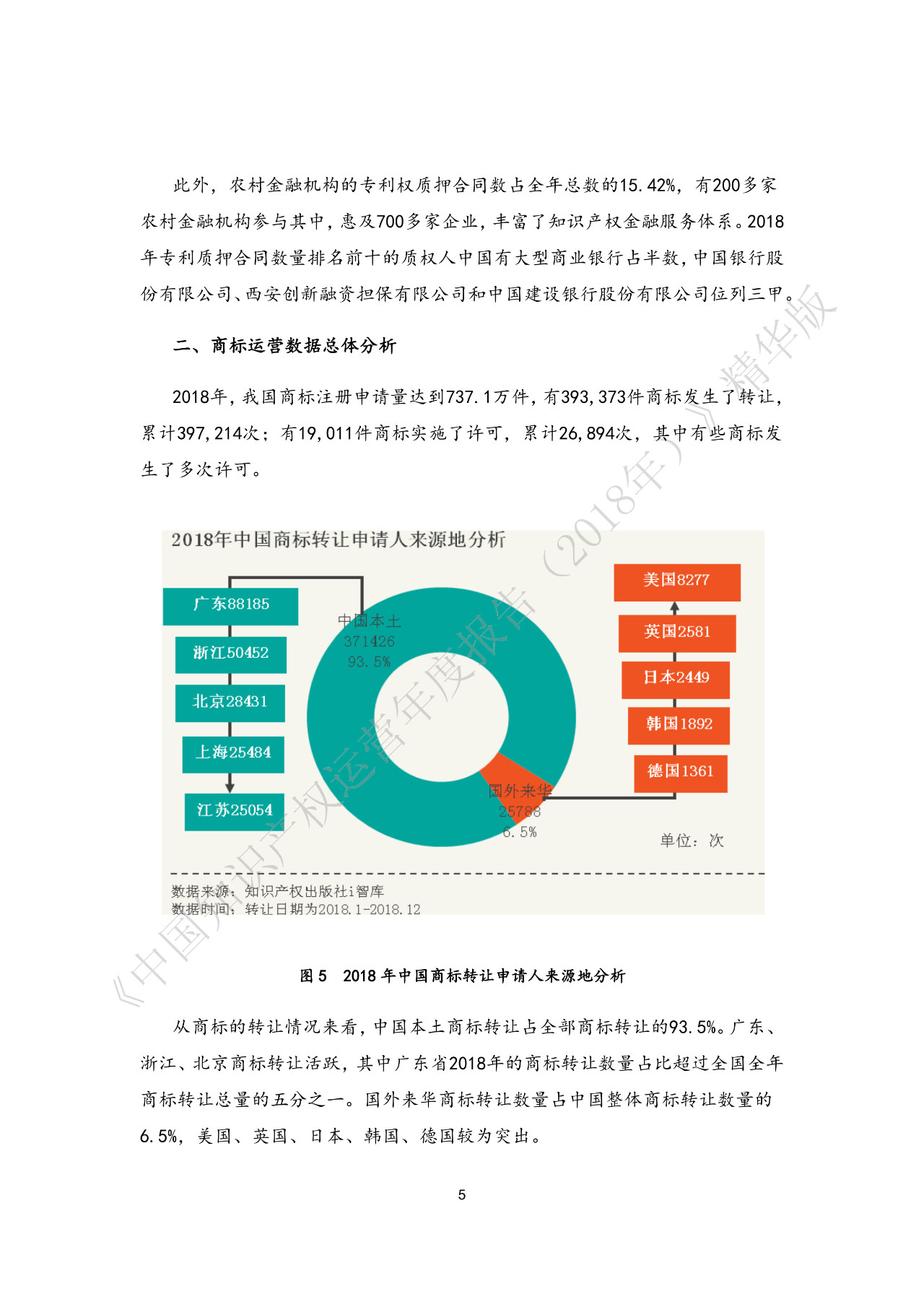 剛剛！《中國知識產(chǎn)權(quán)運營年度報告（2018）》精華版全文發(fā)布