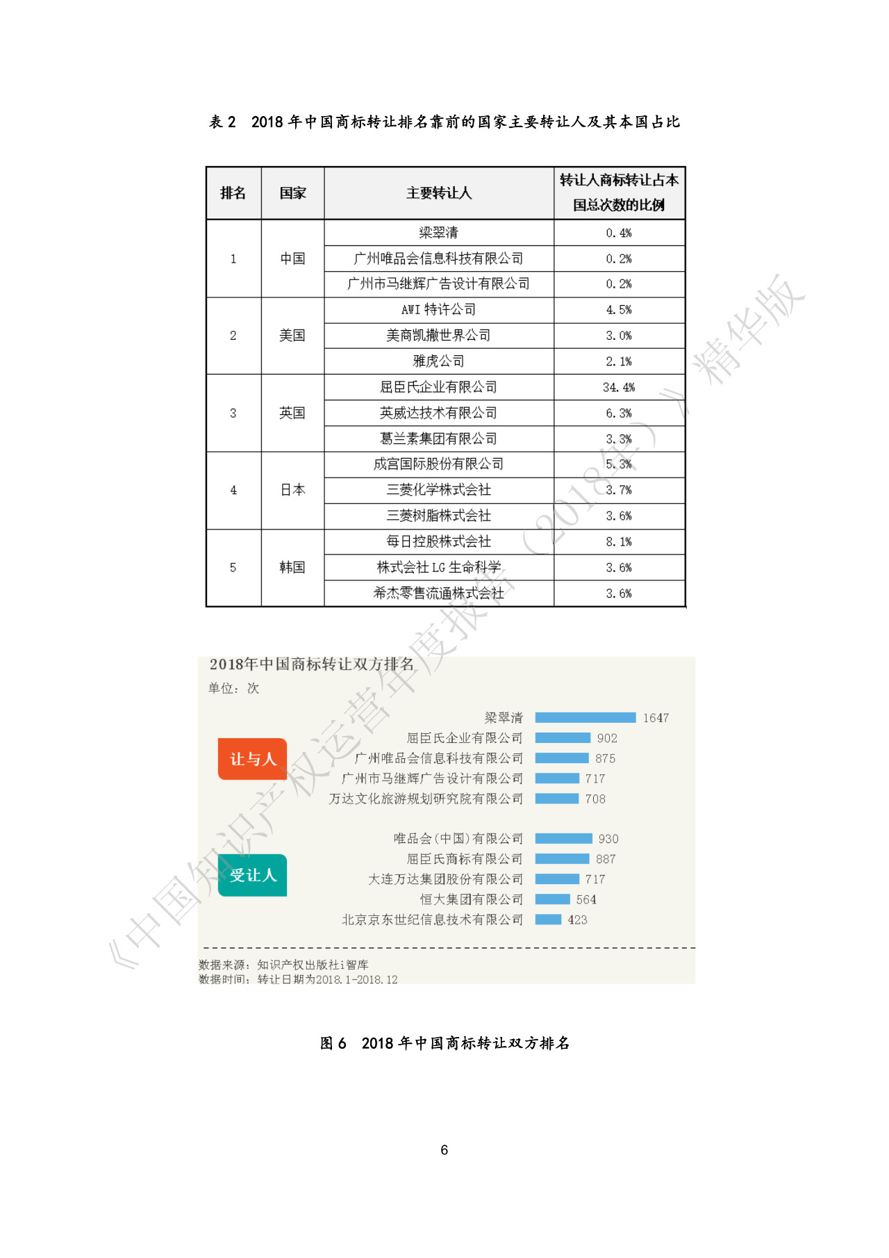 剛剛！《中國(guó)知識(shí)產(chǎn)權(quán)運(yùn)營(yíng)年度報(bào)告（2018）》精華版全文發(fā)布