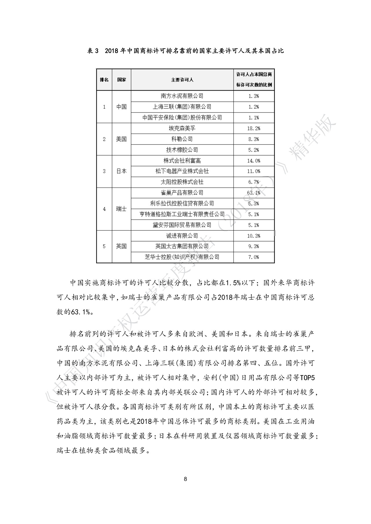 剛剛！《中國知識產(chǎn)權(quán)運營年度報告（2018）》精華版全文發(fā)布