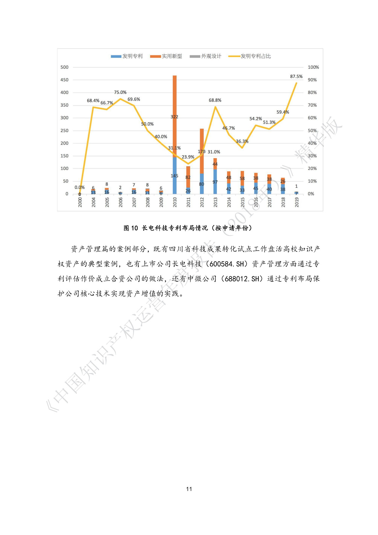 剛剛！《中國(guó)知識(shí)產(chǎn)權(quán)運(yùn)營(yíng)年度報(bào)告（2018）》精華版全文發(fā)布