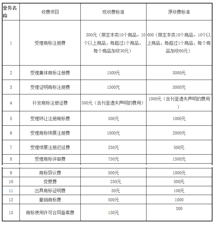 從2017到2019，中國的知識產(chǎn)權(quán)行業(yè)變了