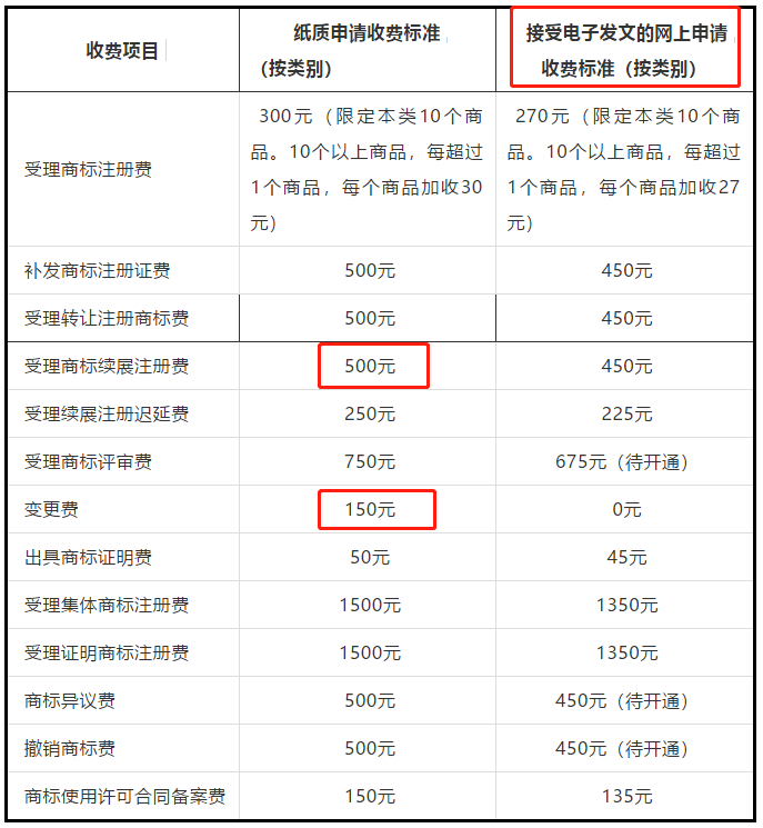 從2017到2019，中國的知識(shí)產(chǎn)權(quán)行業(yè)變了