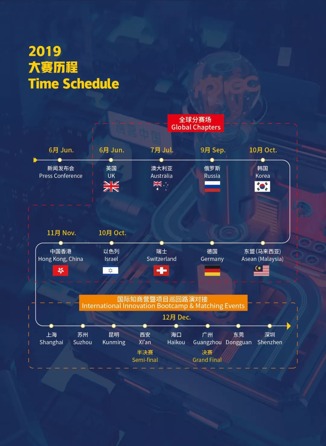 匯桔2019“創(chuàng)客中國”國際創(chuàng)新創(chuàng)業(yè)大賽（IPIEC Global 2019）總決賽落幕，2048個項目,撬動百億市場經(jīng)濟(jì)價值