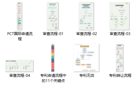 一張圖讀懂8大專利流程指南：PCT申請、復(fù)審程序?qū)彶椤? title=