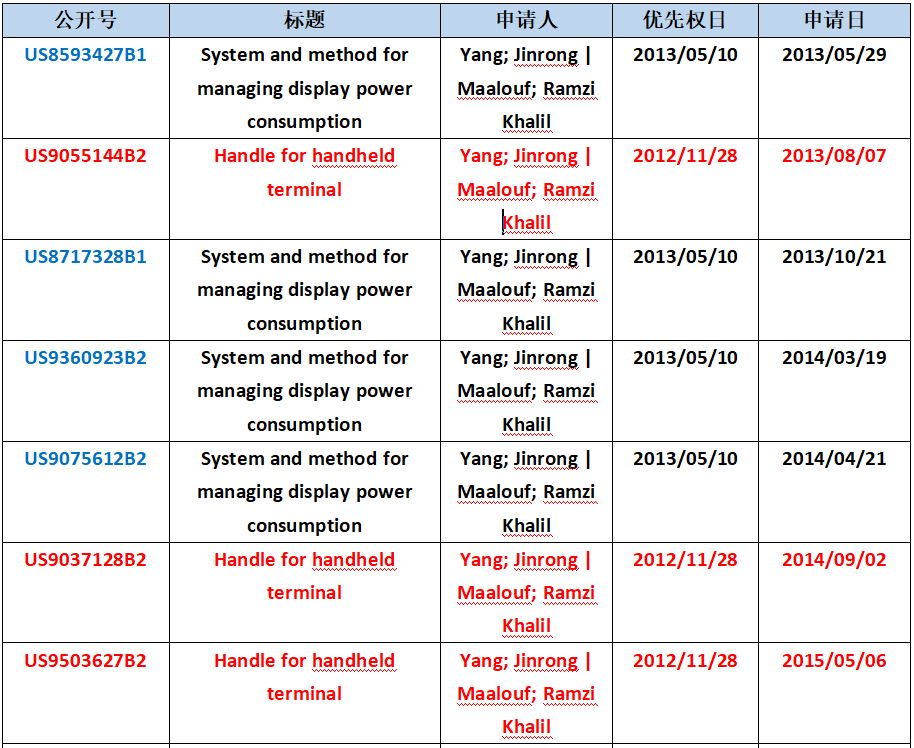 振奮人心！小米公司成功反擊專利流氓Dareltech